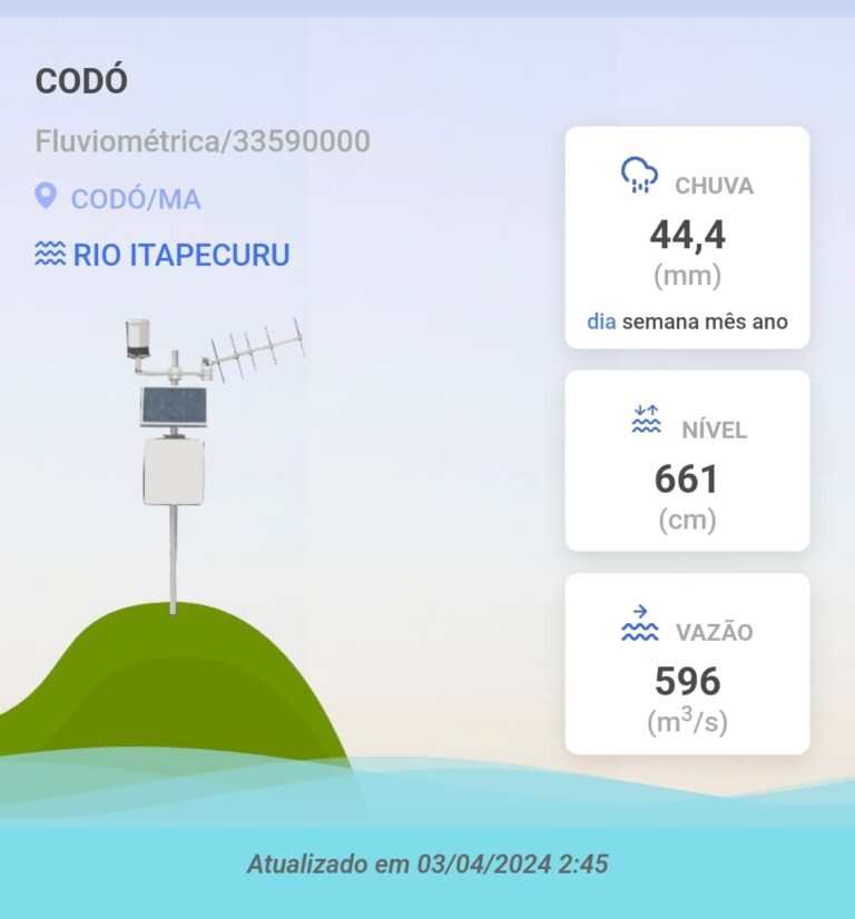 Rio Itapecuru Continua Subindo E Defesa Civil De Cod Est Em Alerta